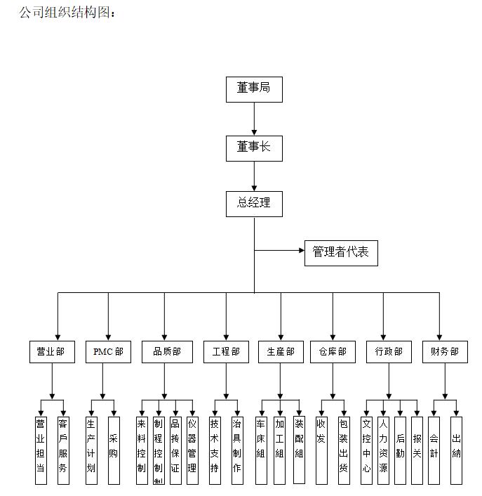 公司组织架构图
